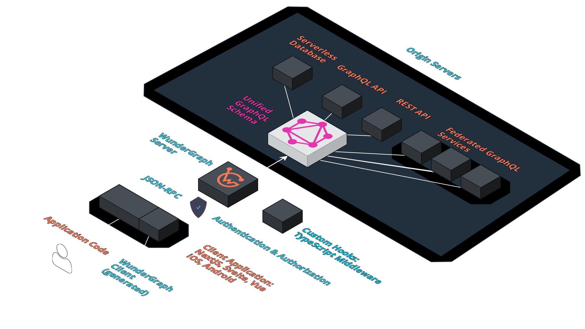 Architecture Diagram